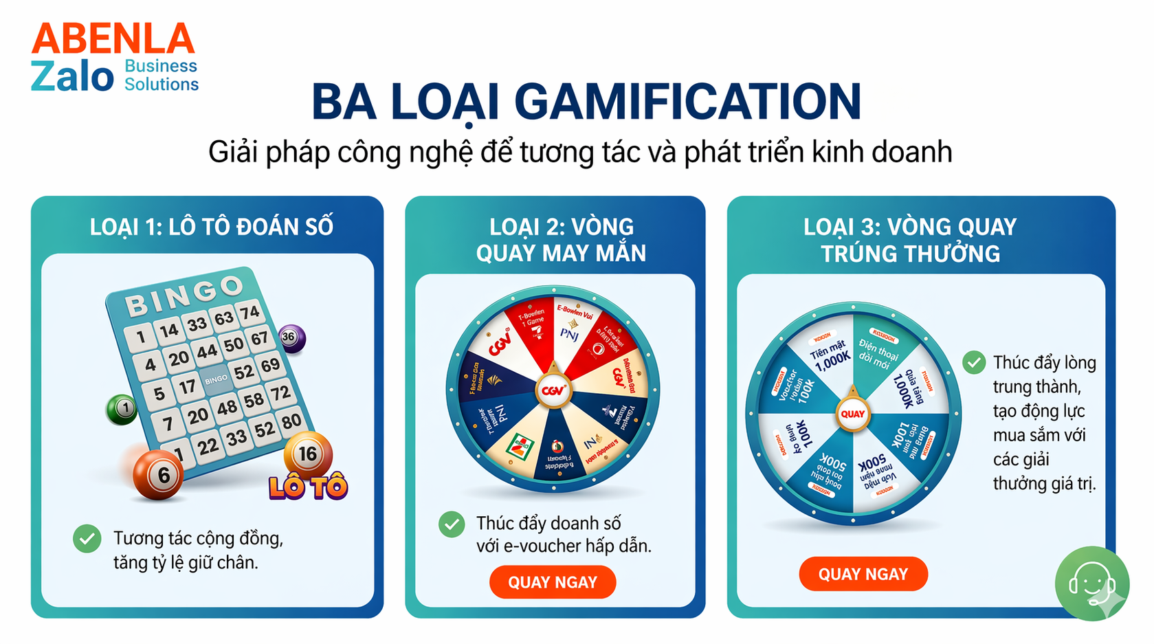 FAQ Gamification Marketing trên Zalo Mini App