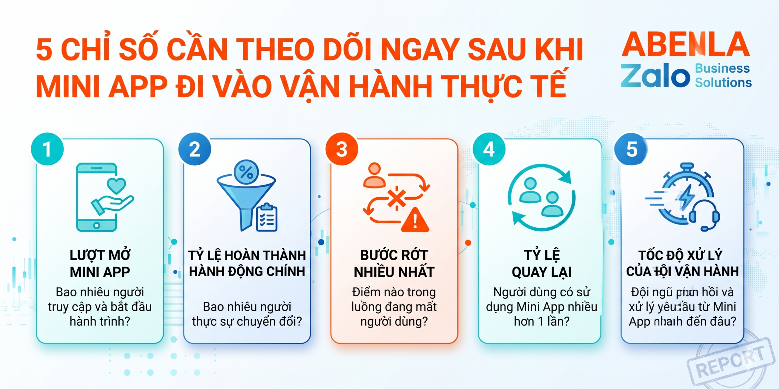 5 chỉ số theo dõi hiệu quả Zalo Mini App sau khi go-live