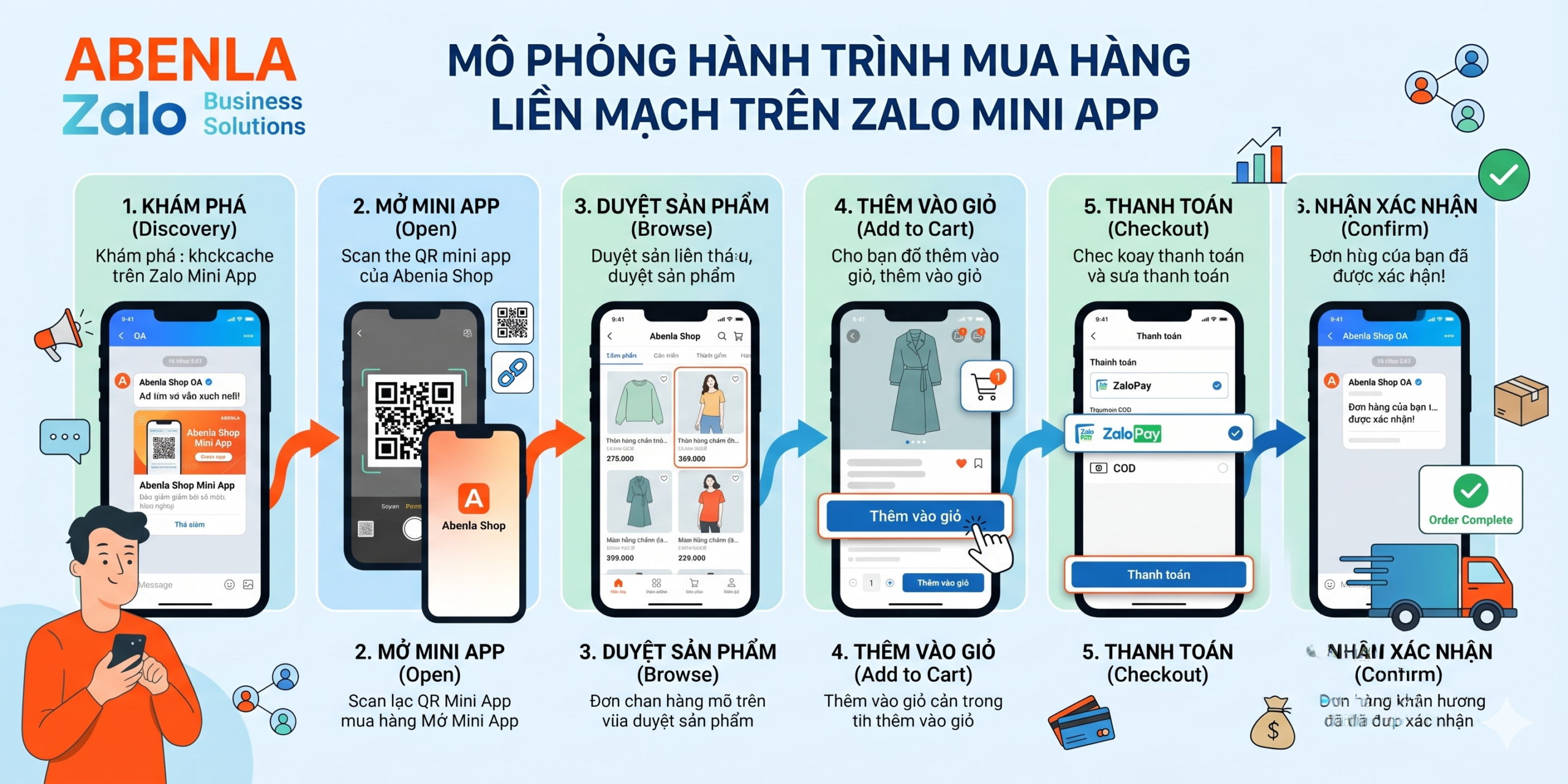 Mô phỏng hành trình mua hàng liền mạch trên Zalo Mini App