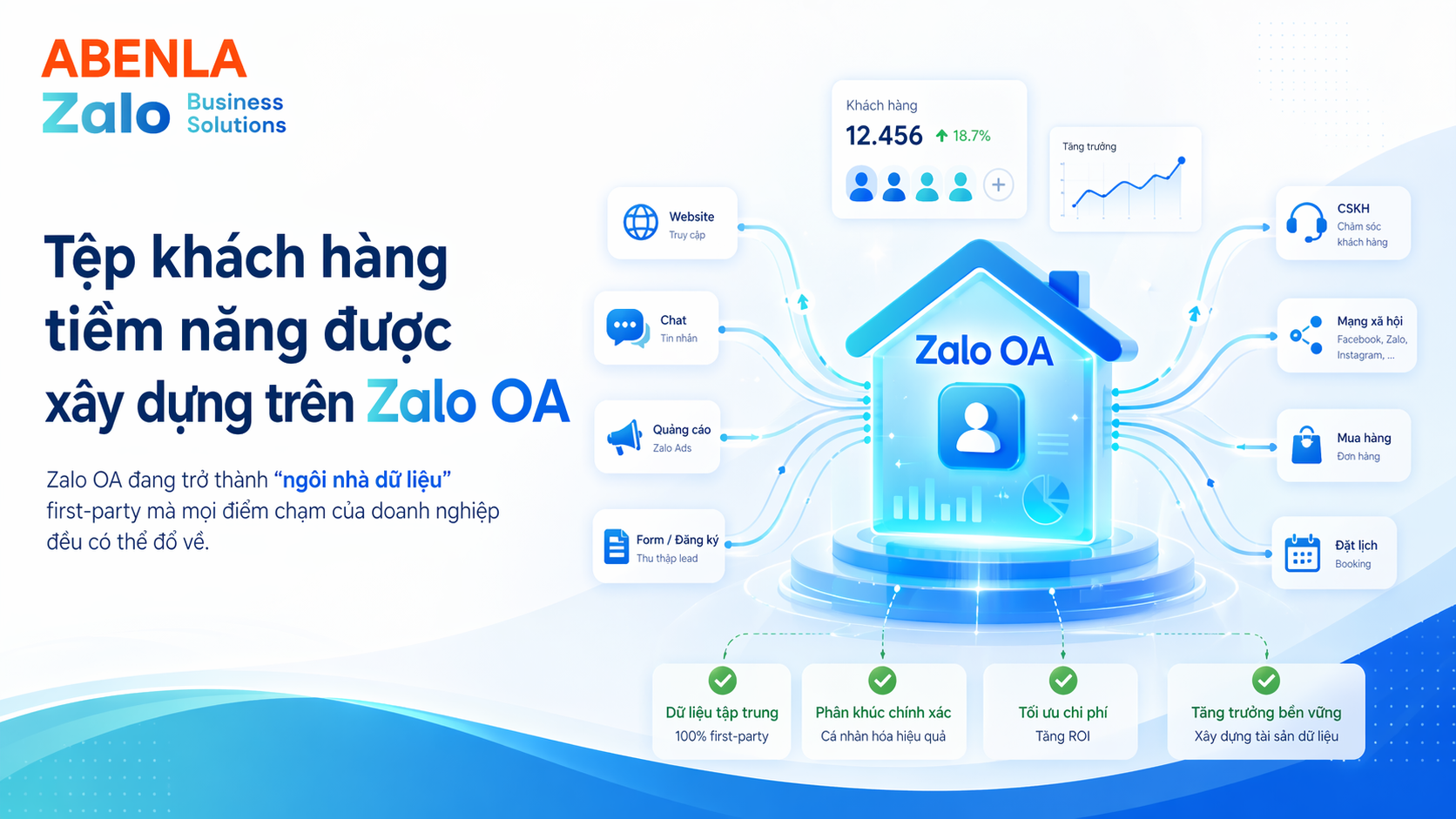 Minh họa tệp khách hàng tiềm năng được xây trên Zalo OA
