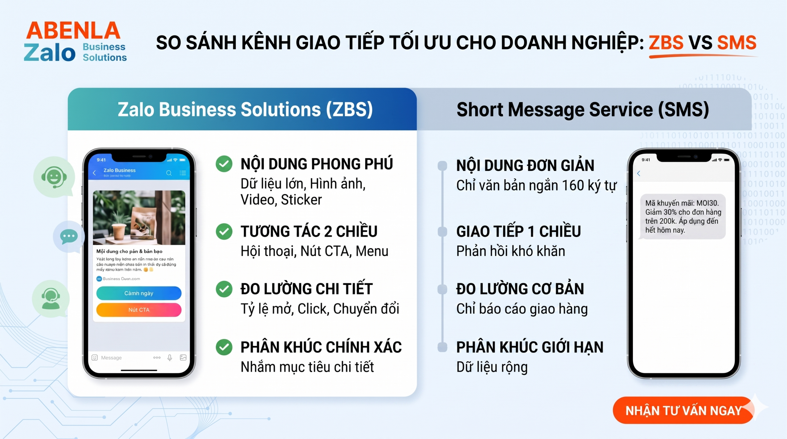 So sánh ZBS với SMS kênh giao tiếp nào tối ưu cho doanh nghiệp