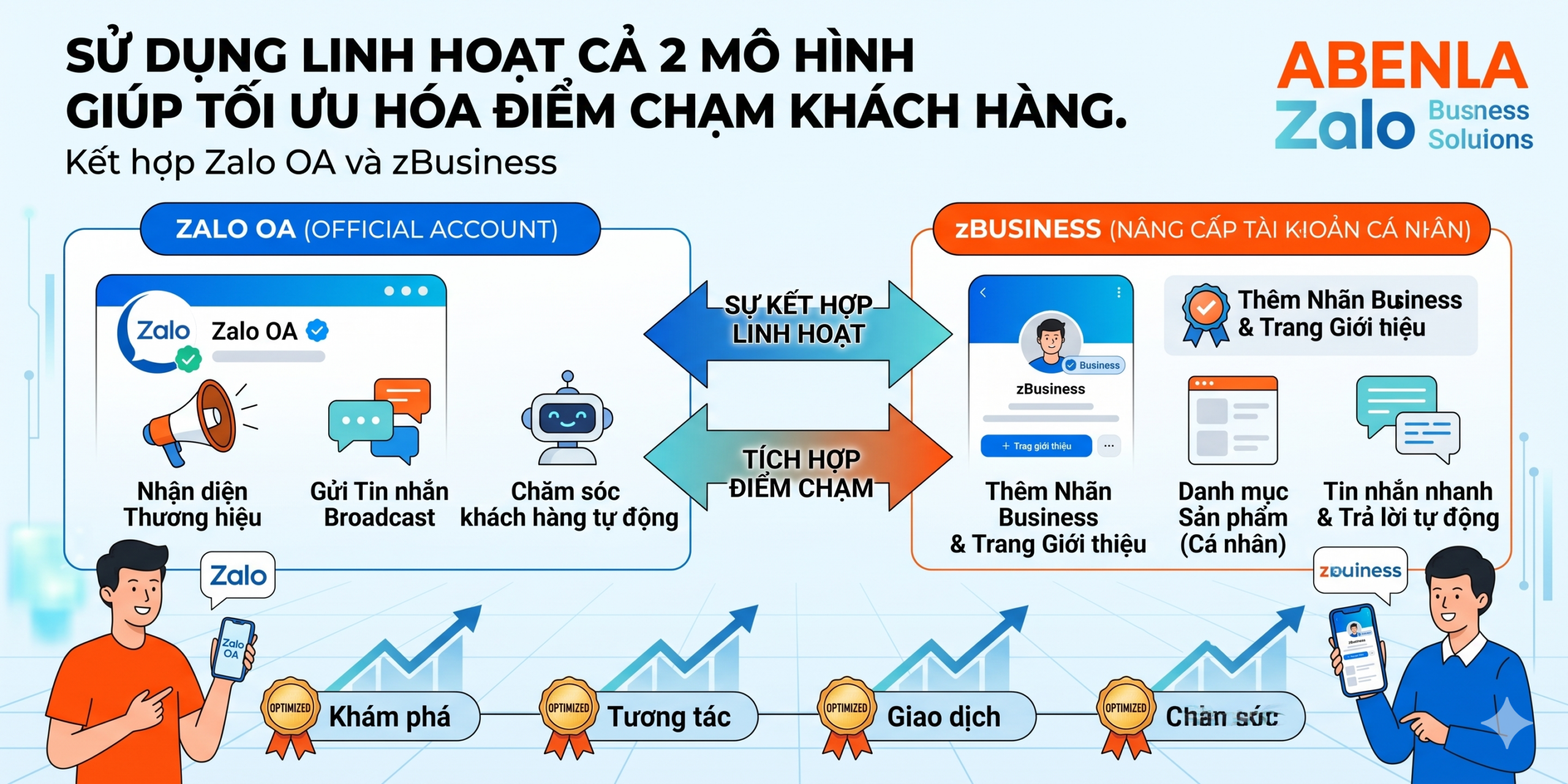 Kết hợp Zalo OA và zBusiness