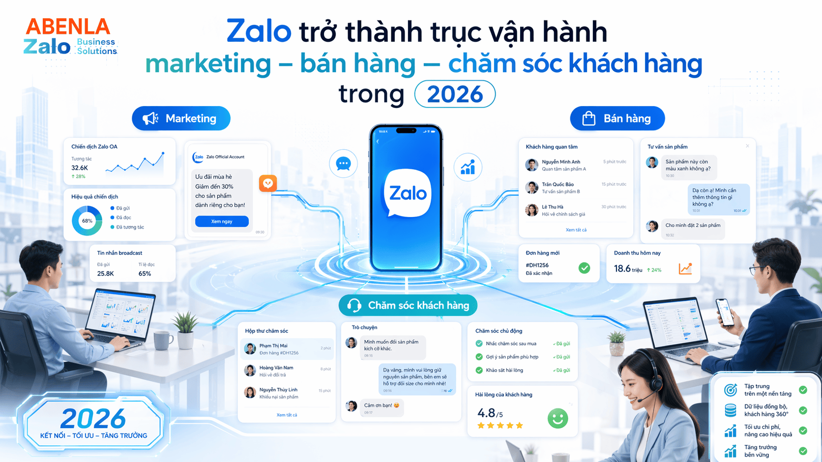Zalo Marketing 2026 - xu hướng cho doanh nghiệp Việt