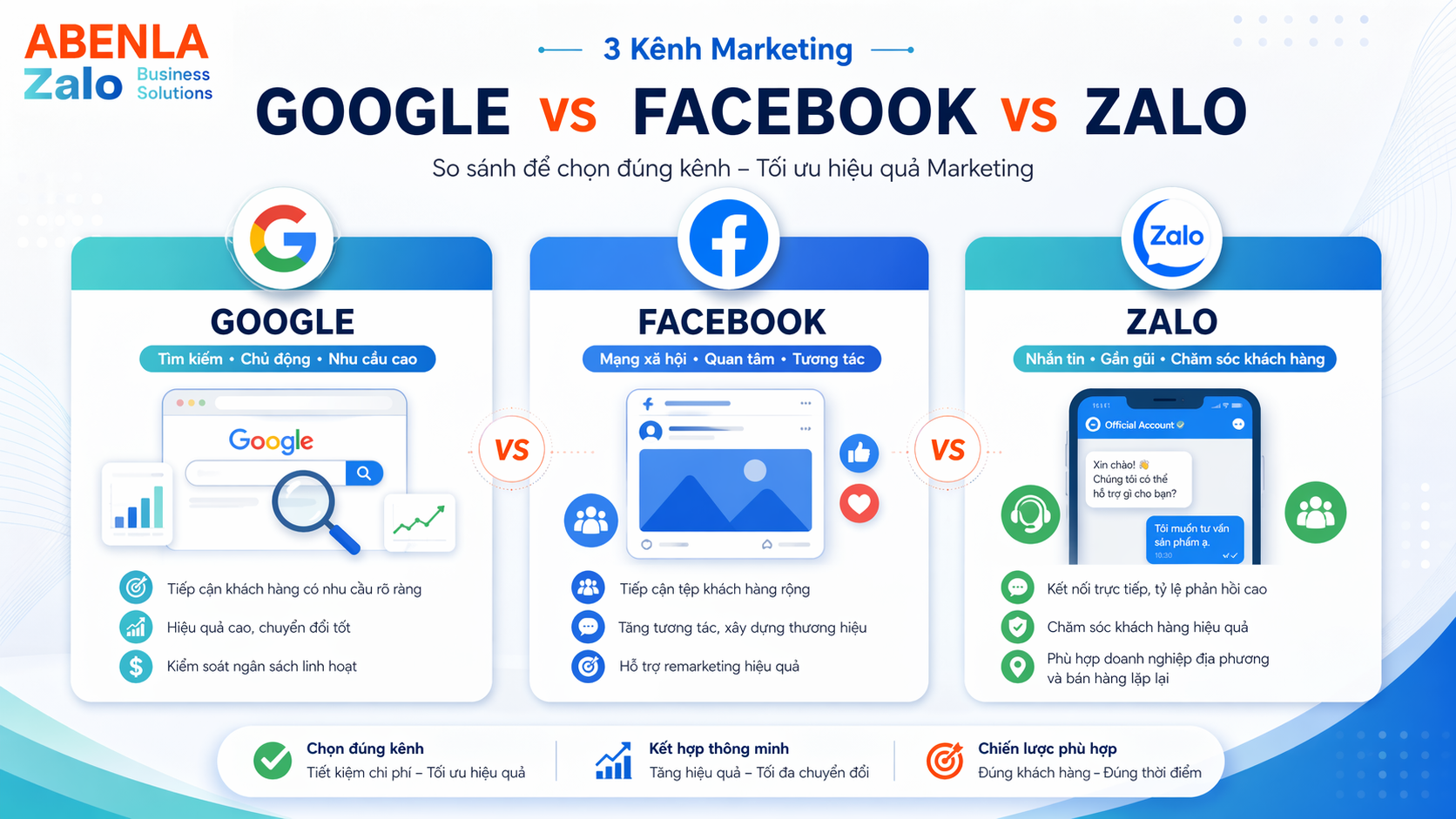 Hành vi người dùng trên Zalo khác gì Facebook, TikTok, Google