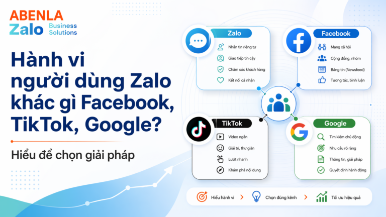 hành vi người dùng ở các social hiện nay