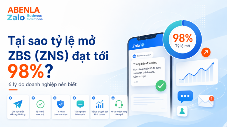 tỉ lệ mở tin ZBS