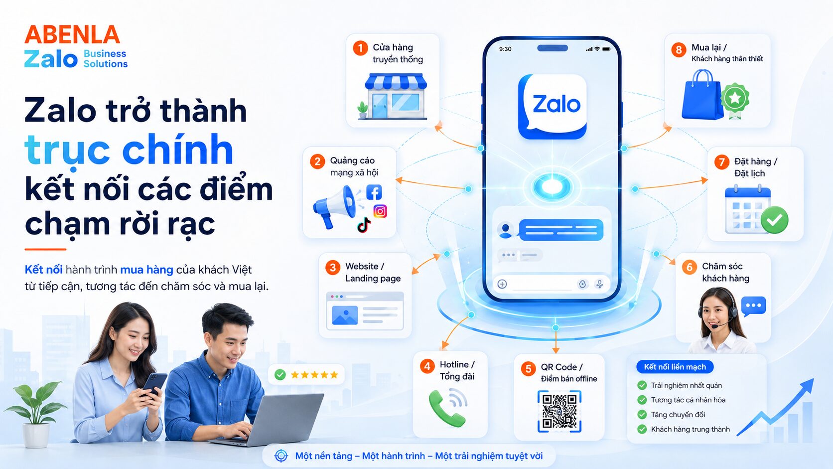 Chăm sóc khách hàng đa kênh với Zalo làm trục chính
