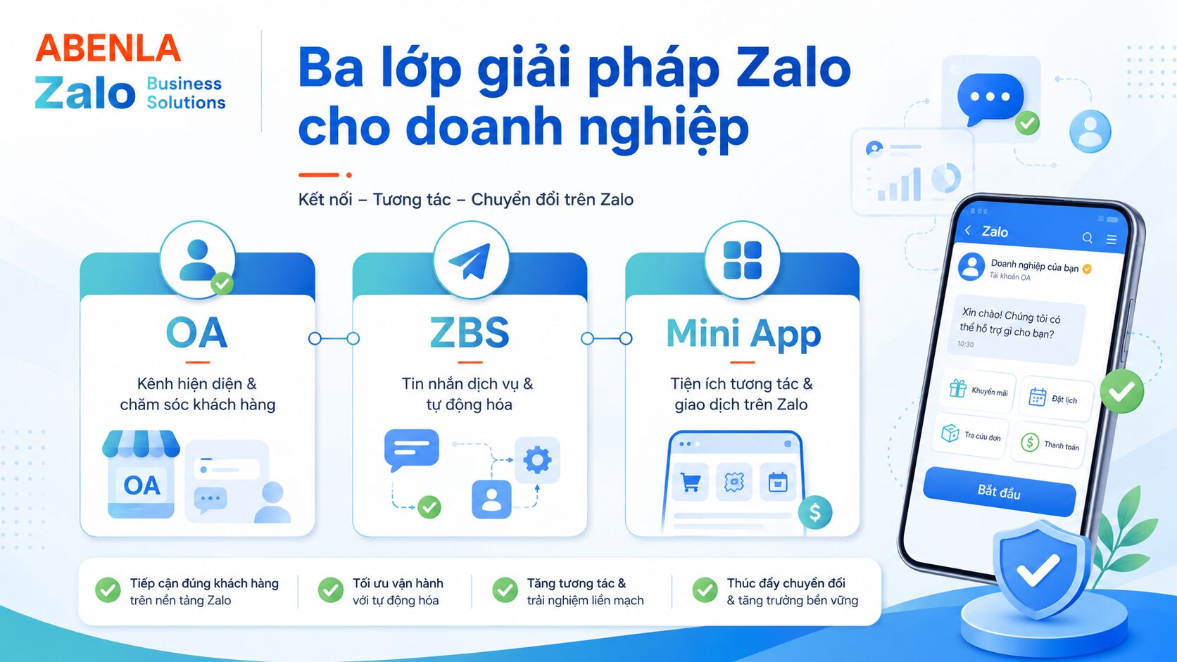 Ba lớp giải pháp Zalo cho doanh nghiệp: OA, ZBS, Mini App