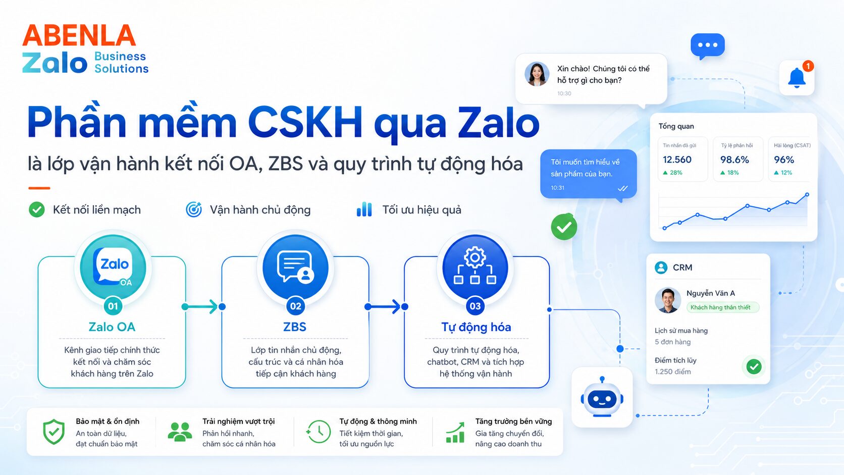 Phần mềm chăm sóc khách hàng qua Zalo - Tổng quan hệ thống