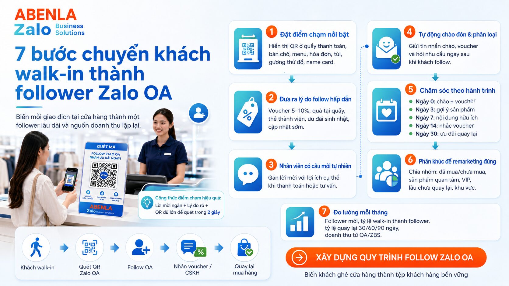 7 bước chuyển khách walk-in thành follower Zalo OA