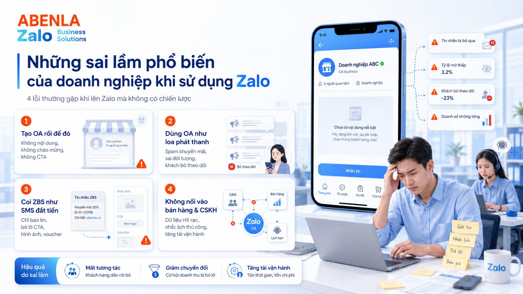Những sai lầm phổ biến khi doanh nghiệp lên Zalo OA mà không có chiến lược