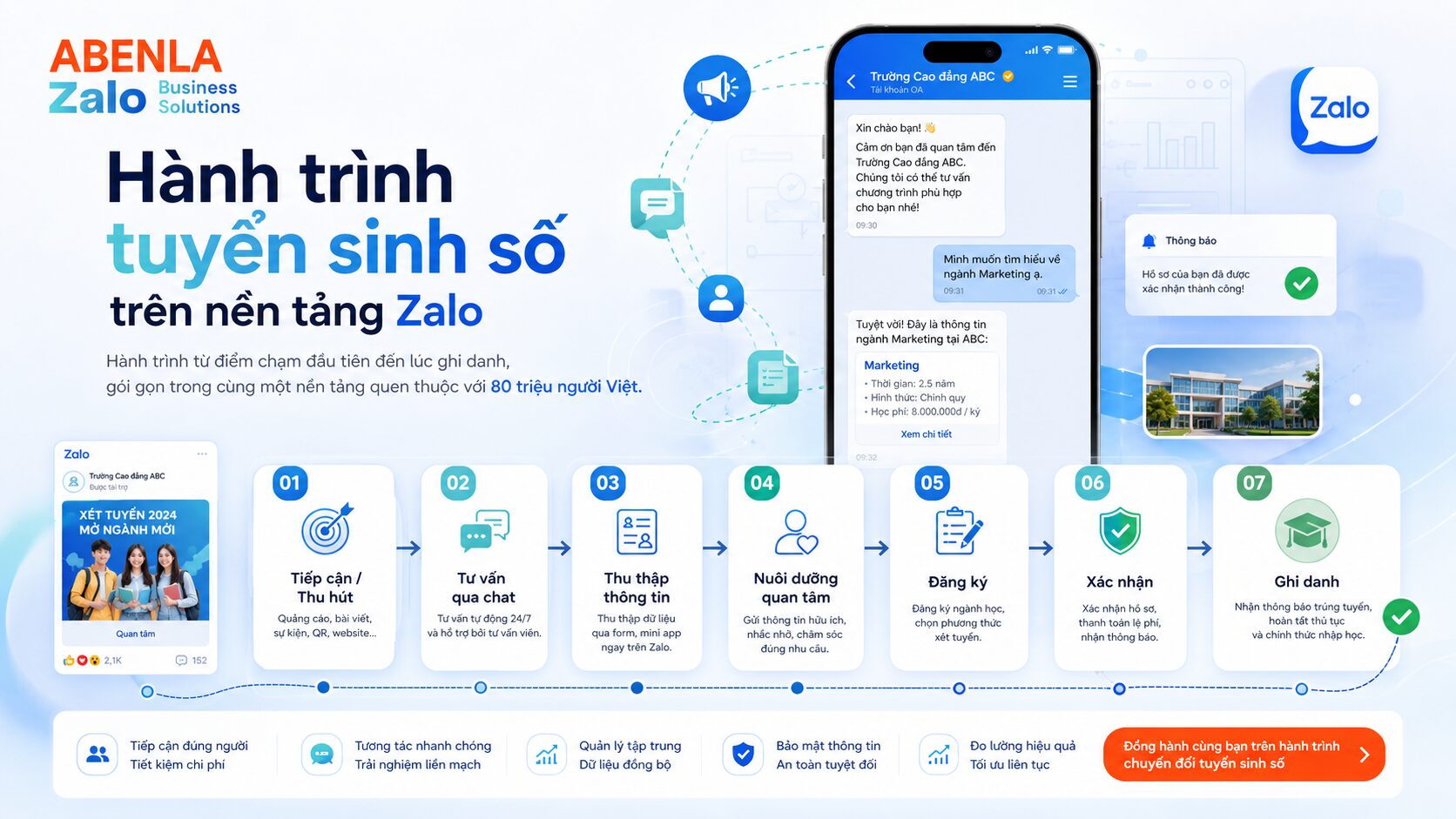 Hành trình tuyển sinh số trên nền tảng Zalo