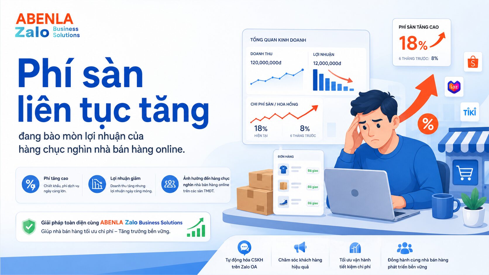 Chi phí sàn thương mại điện tử tăng cao kỷ lục khiến biên lợi nhuận nhà bán hàng bị thu hẹp