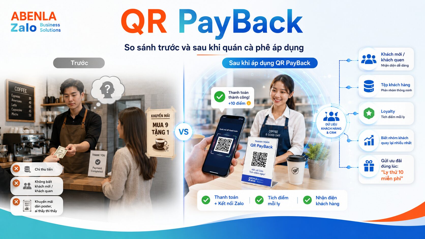 So sánh trước và sau khi quán cà phê áp dụng QR PayBack