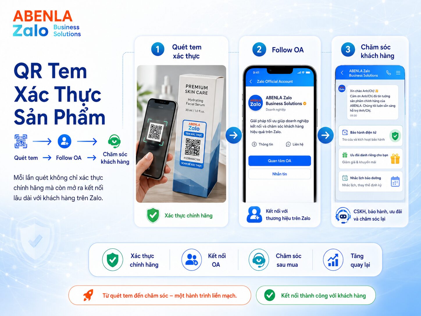 Hành trình từ quét mã QR Xác Thực đến follow OA và được chăm sóc lại
