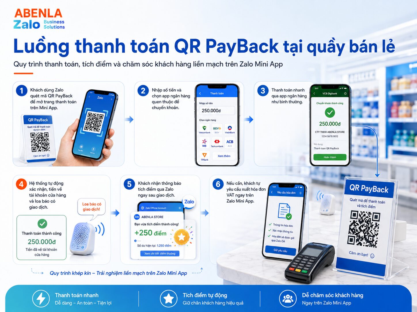 Luồng thanh toán QR PayBack tại quầy bán lẻ