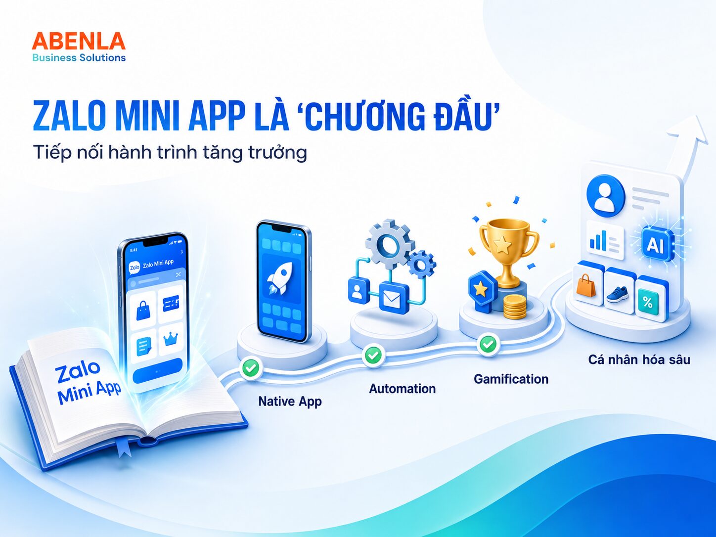 Lộ trình O2O của Every Half từ Zalo Mini App đến native app và automation