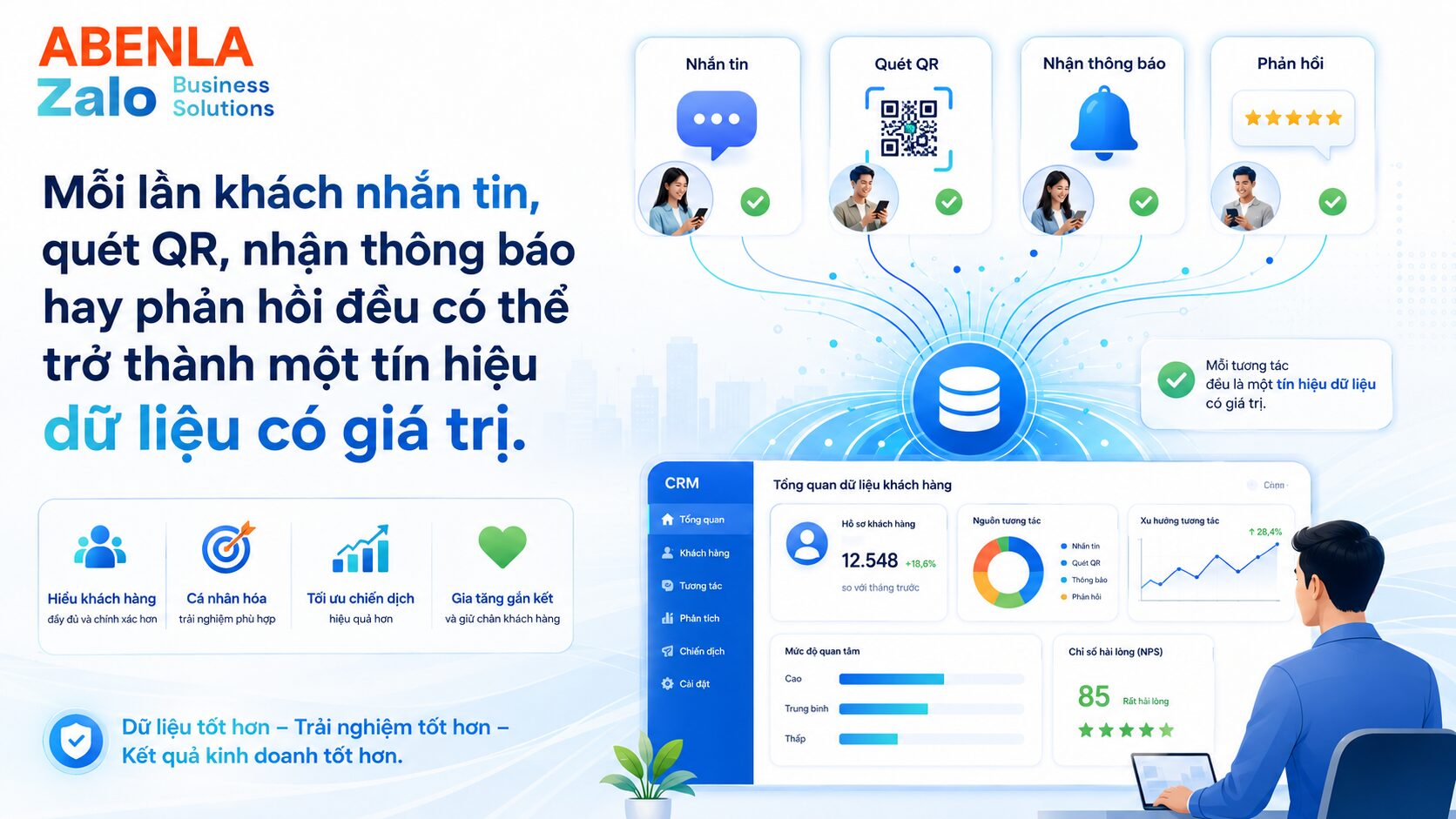 Minh họa chuyển đổi tương tác khách hàng trên Zalo thành quan hệ dài hạn