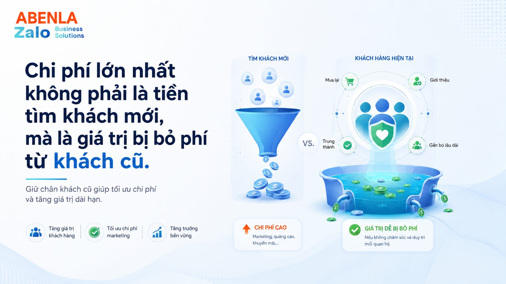 Chi phí quảng cáo tìm khách mới ngày càng tăng so với giữ chân khách cũ