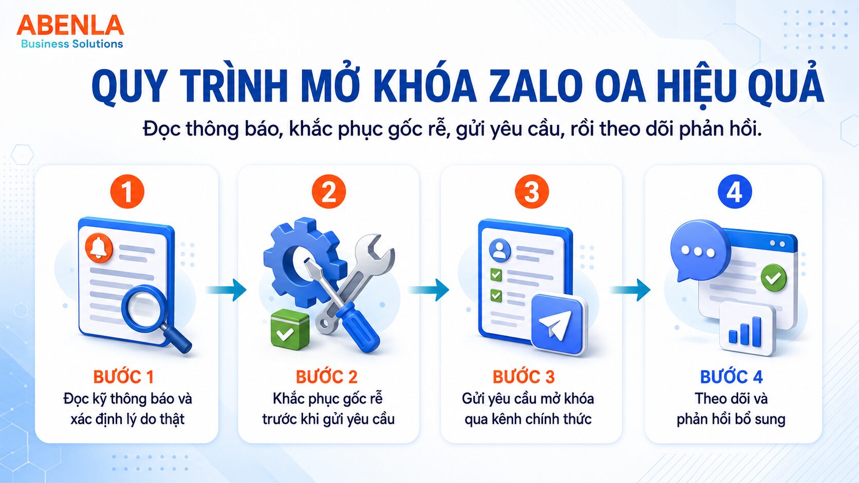 Quy trình mở khóa Zalo OA gồm 4 bước