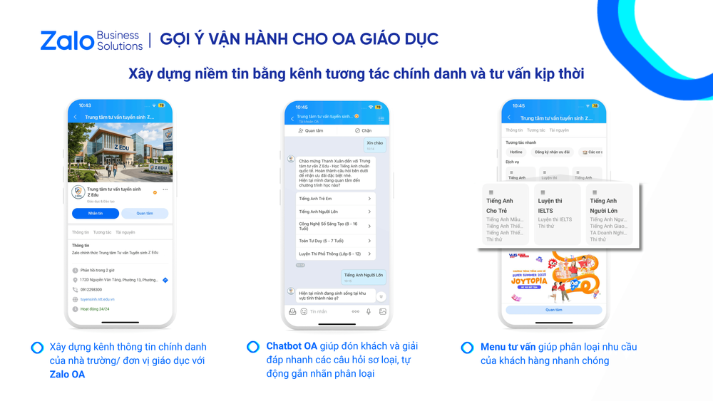 Sơ đồ hành trình nhắc học phí, lịch học và lịch khai giảng qua Zalo