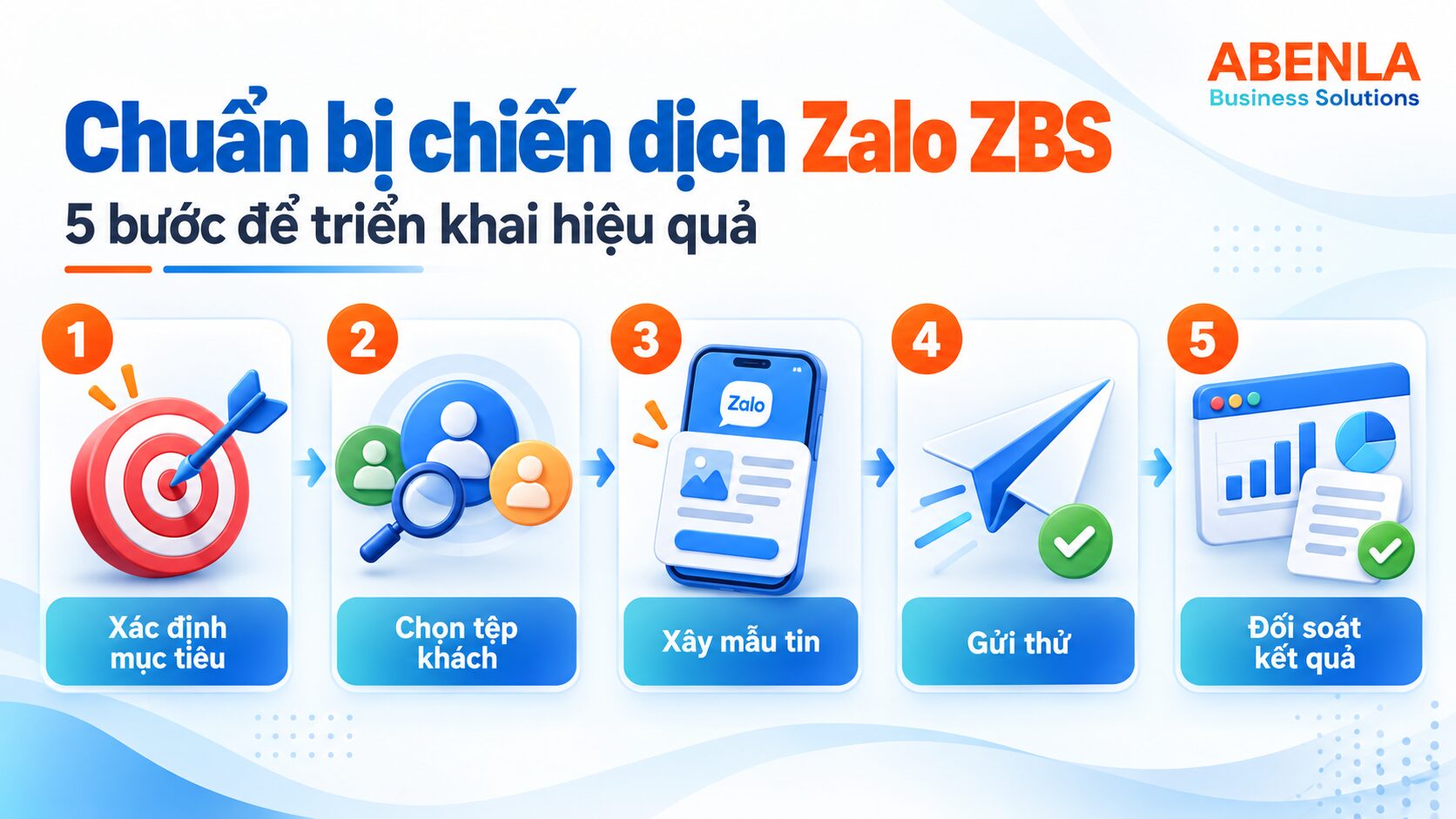 Chuẩn bị chiến dịch Zalo ZBS: xác định mục tiêu, chọn tệp khách, xây mẫu tin, gửi thử và đối soát kết quả